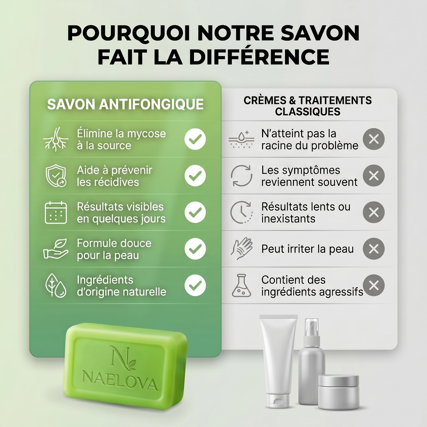 Naelova Savon Antifongique